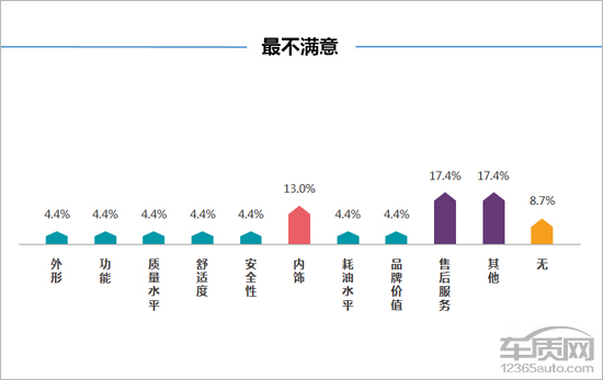 2016长安cs15车主真实评价,跑了11万公里的长安cs15还能买吗