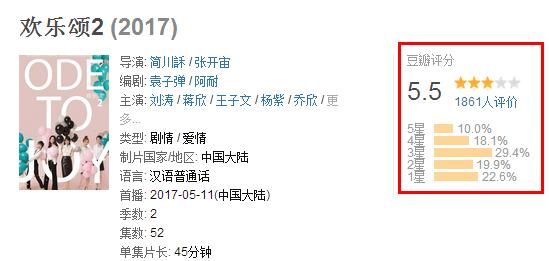 欢乐颂2五大变化史,欢乐颂2火热开播
