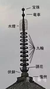 古建塔结构图,古建佛寺