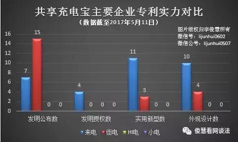王思聪说共享充电宝能做成功,王思聪共享充电宝