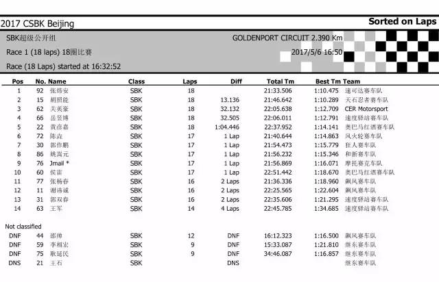 意大利limonta合作品牌,aprilia拉力摩托