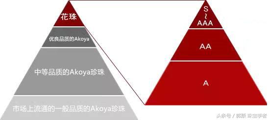 akoya珍珠上有小坑正常吗,珍珠中的小灯泡