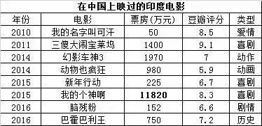 印度电影好在哪,印度电影比我们好在哪