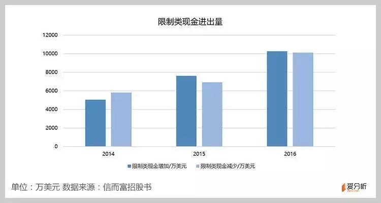 消费金融与现金贷,信而富现金贷分析