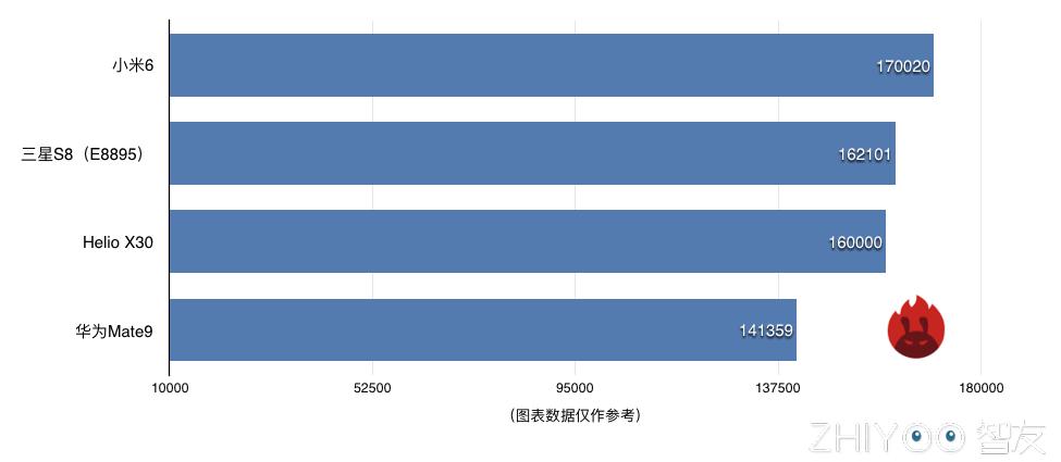 各方面最出色的手机cpu排行榜,手机cpu芯片排行榜最新