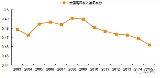 三四线城市最新商机,三四线城市都有哪些商机