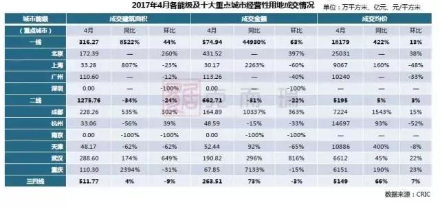 南宁月报:政策收紧,成交环比回落,房价稳中有升