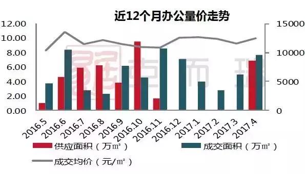 南宁月报:政策收紧,成交环比回落,房价稳中有升