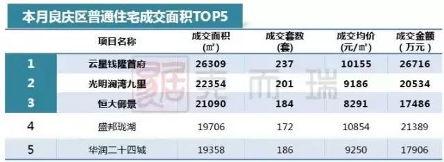南宁月报:政策收紧,成交环比回落,房价稳中有升