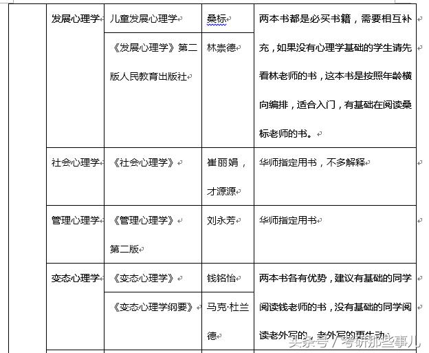 心理学最佳入门教材,心理学备考书籍
