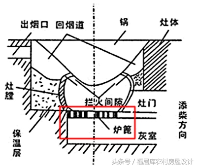农村瓷砖灶台尺寸与制作全过程,集成灶左右灶台尺寸留多少最合理