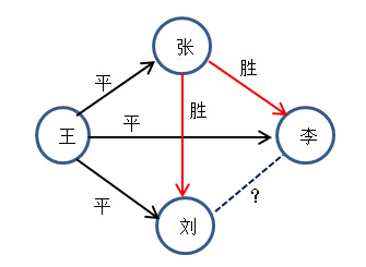 公务员考试数量关系必背公式,公务员考试数量关系概率问题