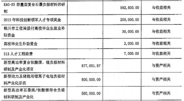 宁夏共享集团上市,宁夏共享集团待遇怎么样