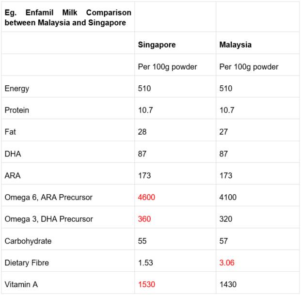 新加坡婴儿奶粉,新加坡成人便宜又实惠的奶粉