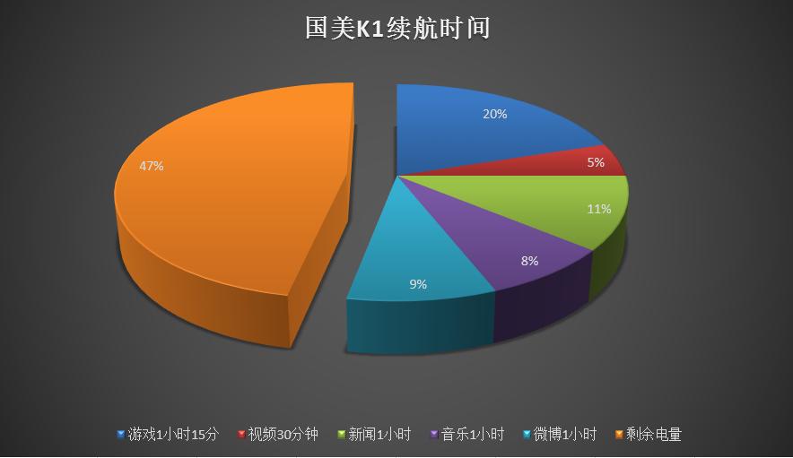 国美k1u1发布会怎么样,国美k1手机参数