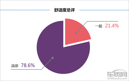 2016长安cs15车主真实评价,跑了11万公里的长安cs15还能买吗