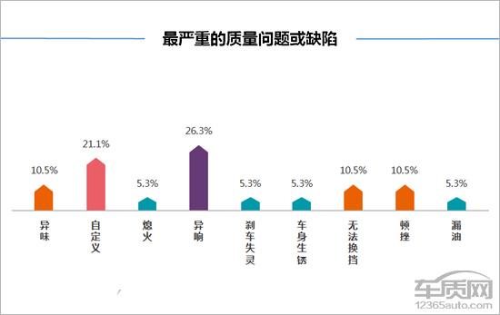 2016长安cs15车主真实评价,跑了11万公里的长安cs15还能买吗