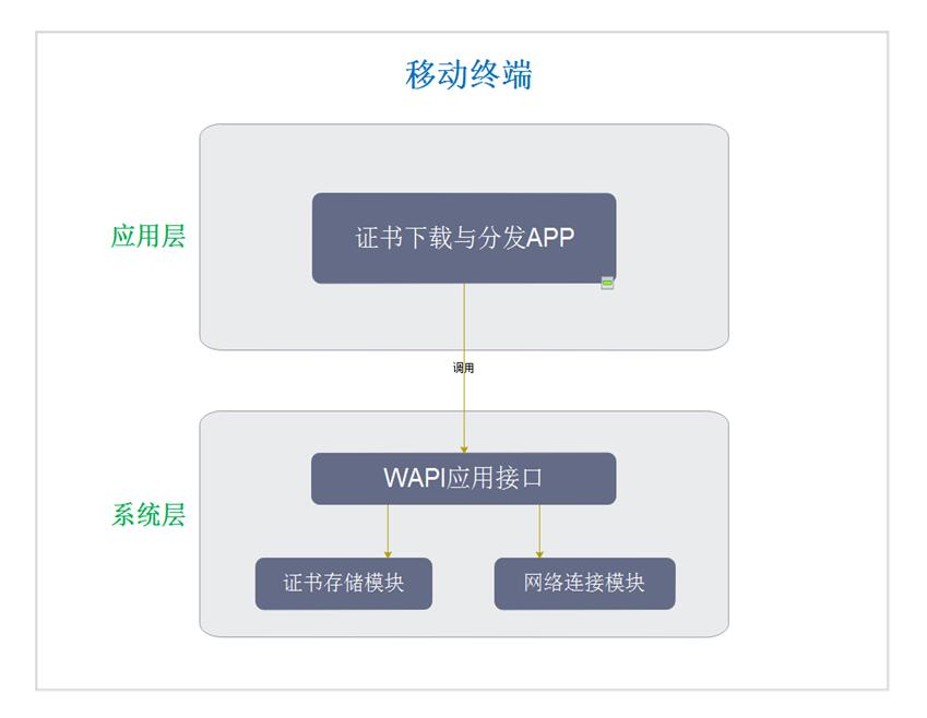 wapi证书怎么安装,wapi证书被删除了怎么办