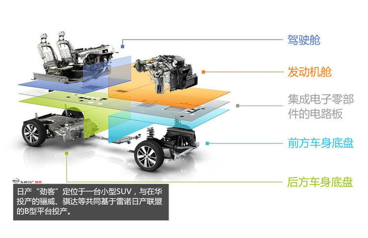 日产劲客和新款荣放哪个好,劲客和传祺gs4买哪个