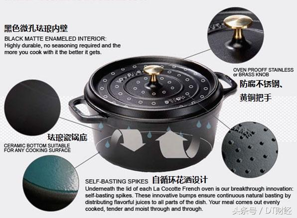 推荐一款炒菜铸铁锅,怎样选一口好铸铁锅