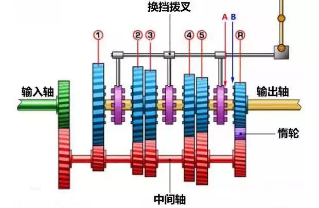 为什么越野车用分时四驱,有四驱为什么还要切换到越野模式