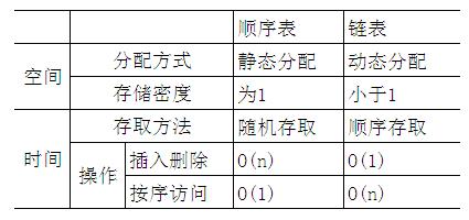 编程｜深入浅出理解数据结构、算法、编程语言三者的计算思维