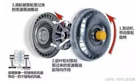 怎么知道自动挡车没挂上挡,自动挡汽车没有离合器吗