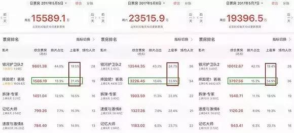 印度电影好在哪,印度电影比我们好在哪