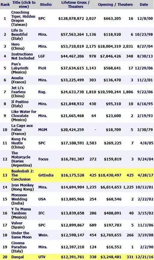 印度电影好在哪,印度电影比我们好在哪