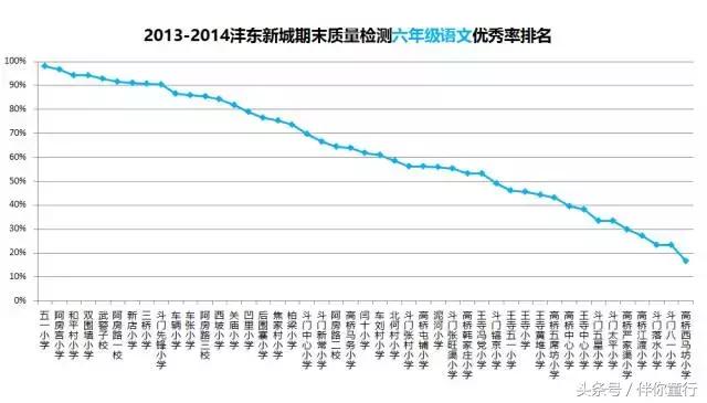 沣东新城2021年小学成绩排名,沣东新城小学排名一览表最新