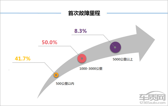 2016长安cs15车主真实评价,跑了11万公里的长安cs15还能买吗