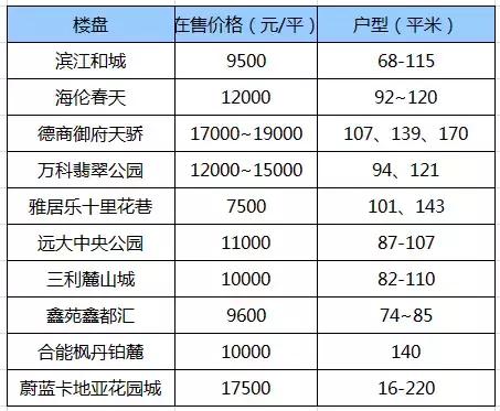 城南楼盘将迎来集中收官入手机会,城南有没有便宜点的房子