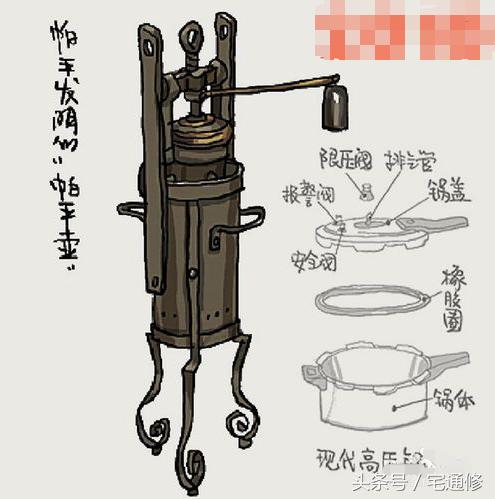 电高压锅加热慢是怎么回事,高压锅不加热的原因及解决方法