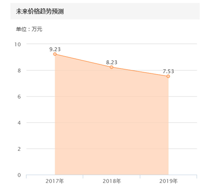 六年的福特翼虎值得买吗,六年后的蒙迪欧