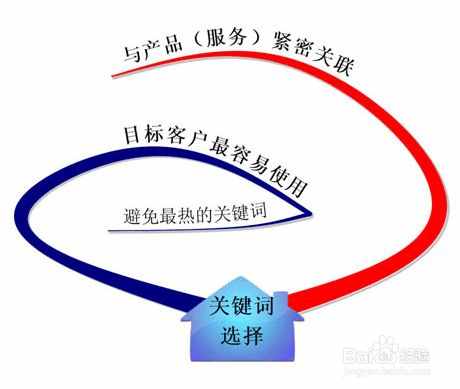 seo首页排名策略,想要网站满屏需要设多宽