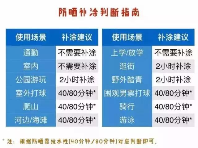 好用不辣眼的防晒推荐大牌,防晒力高又平价的防晒推荐
