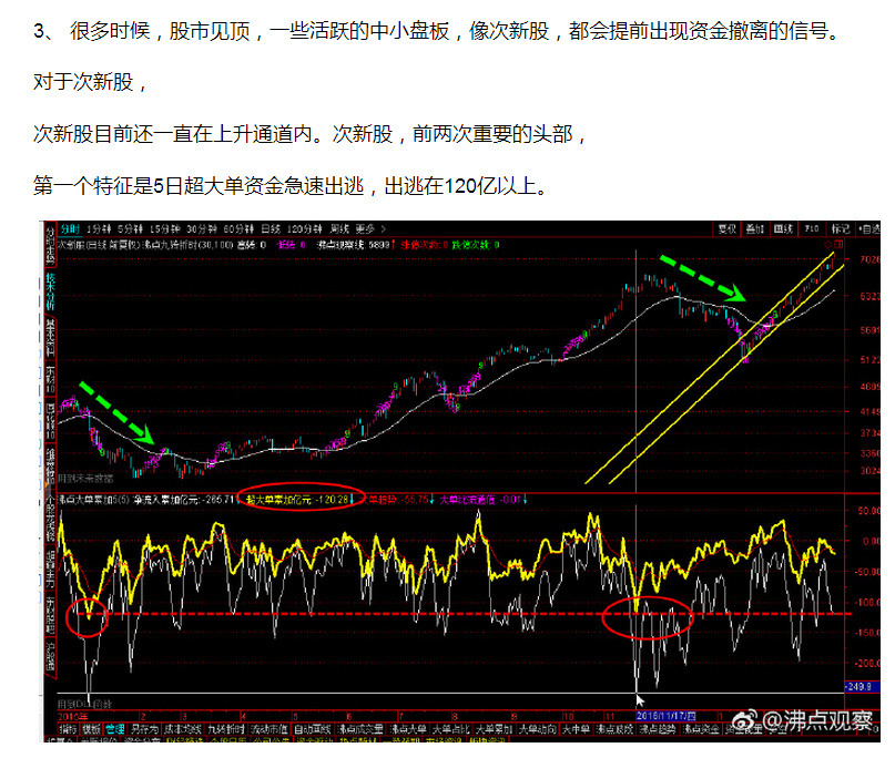 主力大资金操盘手法分析,分析股票中的主力资金