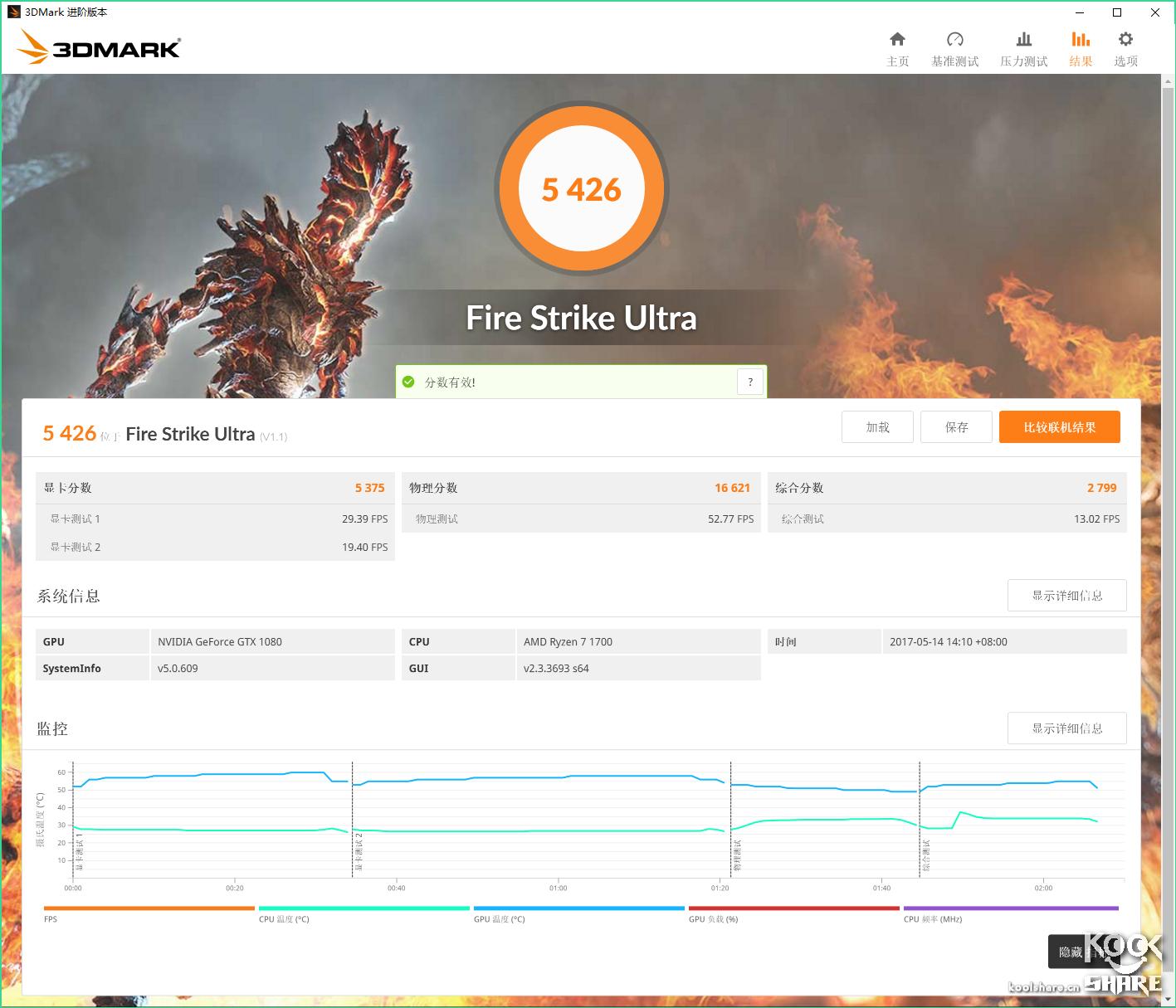 华硕strixgtx1080g,华硕strixgtx950