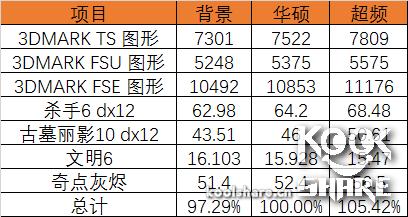 华硕strixgtx1080g,华硕strixgtx950