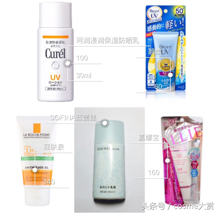 油皮敏感皮肤适合哪款防晒霜,军训防晒霜推荐油皮敏感肌