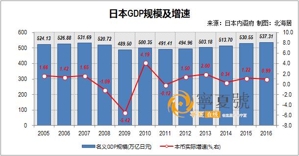 日本人比中国人富多少,日本人比美国人富裕