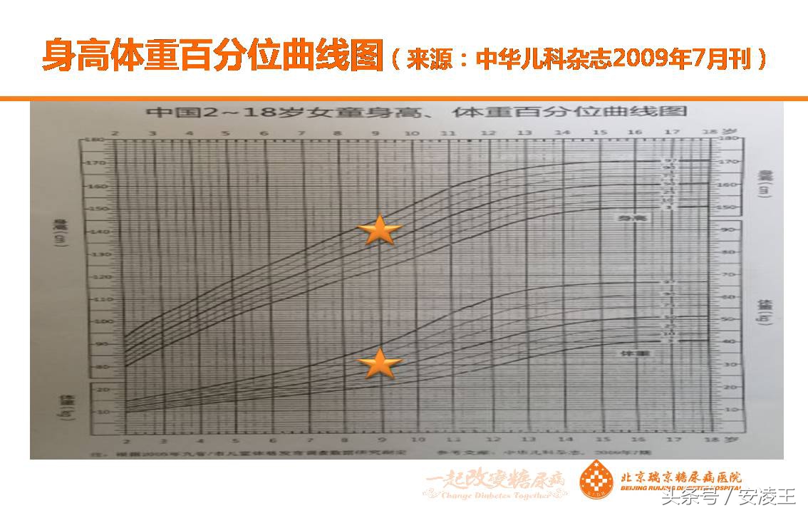 空腹血糖高是长效胰岛素量不够吗,1型糖尿病血糖波动大怎么办