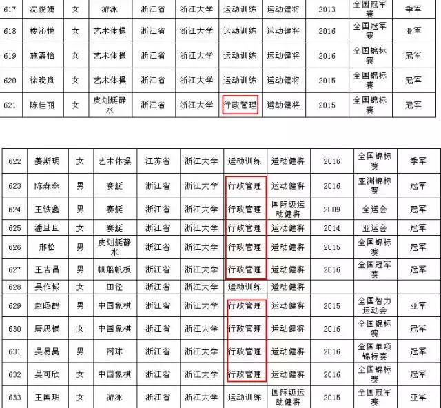 同济大学行政管理系队无敌了？