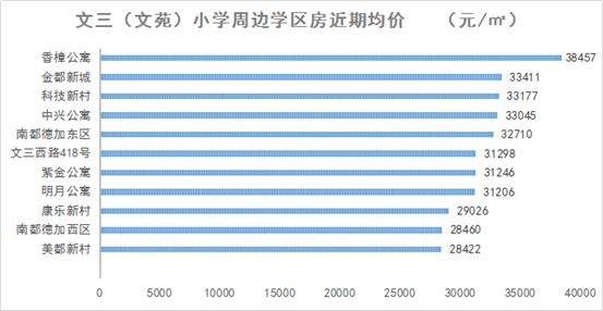 学区房依旧稳如泰山不愁没人买,优质学区房能不能买