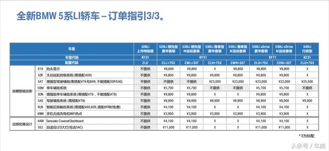 2021宝马5系进口530报价,宝马5系528li上市特别版前保险杠