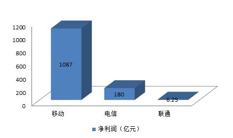 靓号16666666666最终归属联通手机号段那些事儿