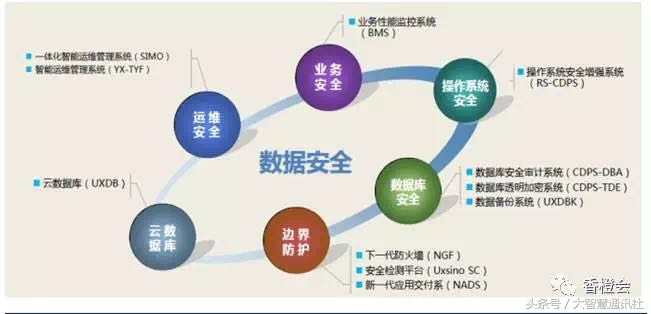 优炫软件公司,优炫软件助力企业信息化安全建设