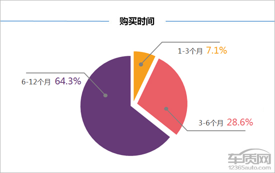 2016长安cs15车主真实评价,跑了11万公里的长安cs15还能买吗