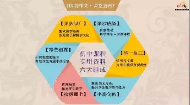 弘乐语文教学视频,弘乐大语文怎么样