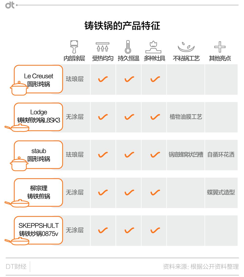 推荐一款炒菜铸铁锅,怎样选一口好铸铁锅
